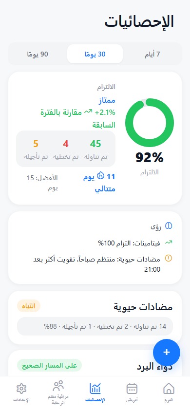 لوحة الالتزام بحلقة 84% وتفصيل الجرعات