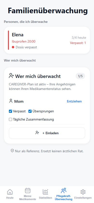 Betreuer-Monitor zeigt eine verpasste Dosis mit Ampelstatus