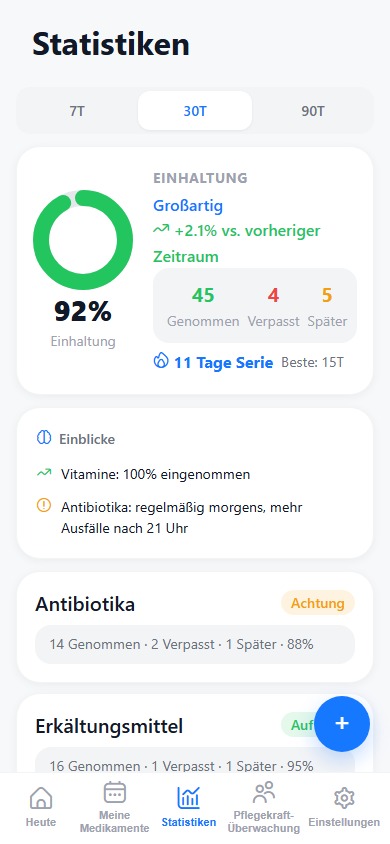 Adhärenz-Dashboard mit 84 %-Ring und Dosen-Übersicht