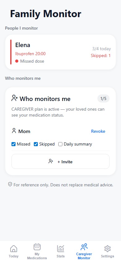 Caregiver monitor shows a missed dose with traffic-light status