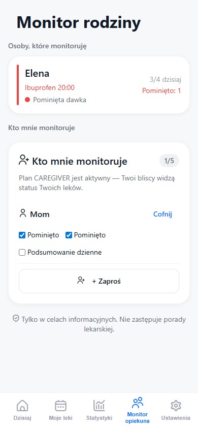 Monitoring opiekuna pokazuje pominiętą dawkę z sygnalizacją świetlną